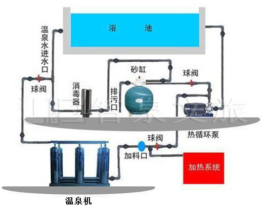 溫泉水質管理研究與設備優(yōu)化策略