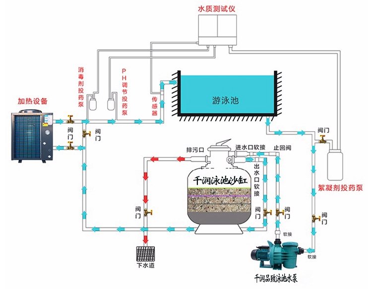千潤品致砂缸過濾器 高密泳池、洗浴池、溫泉與魚池的水質凈化核心方案
